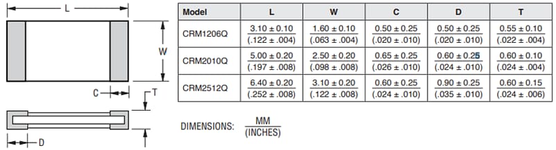 Bourns Résistances de puces haute puissance de qualité automobile CRM-Q